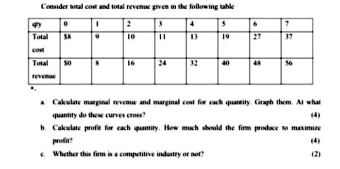 Solved a. Calculate marginal revenue and marginal cost for | Chegg.com