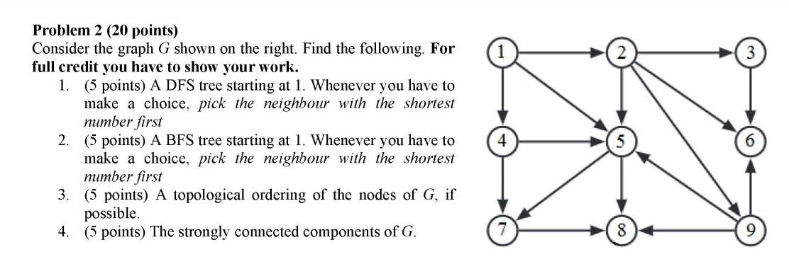 Solved Problem 2 (20 points) Consider the graph G shown on | Chegg.com