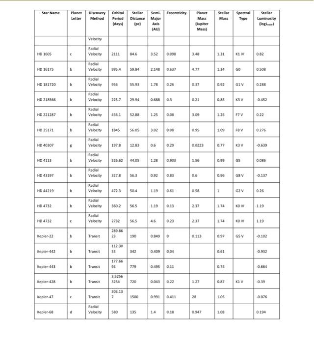 Pick ANY 10 planetary systems downloaduse the table | Chegg.com