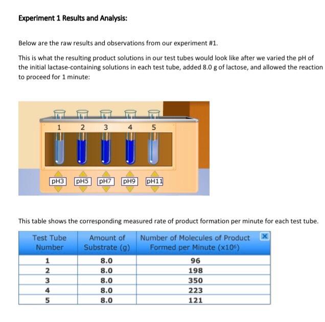 Solved Experiment 1 Results and Analysis: Below are the raw | Chegg.com