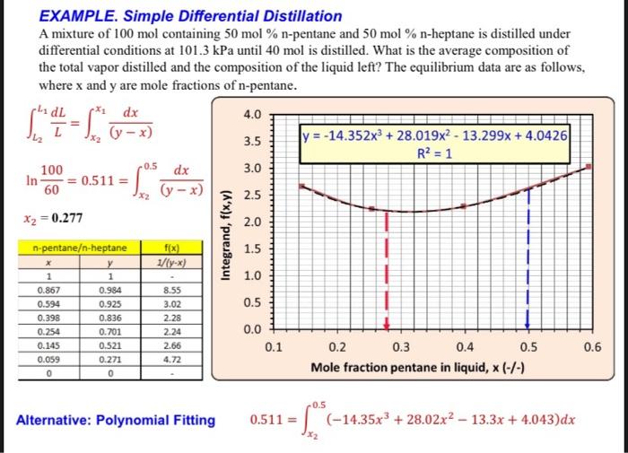 Solved EXAMPLE. Simple Differential Distillation A mixture