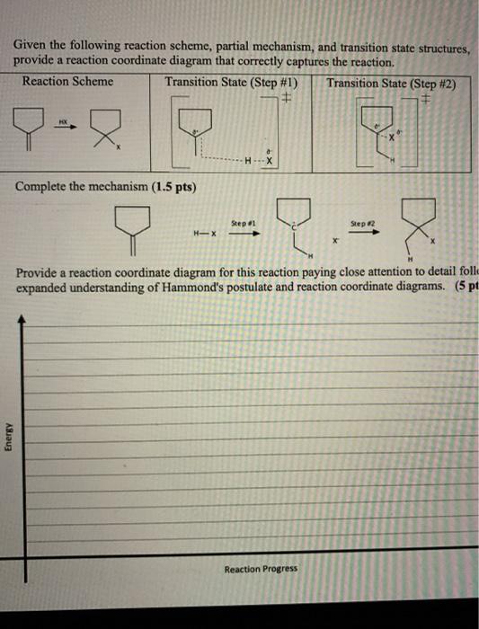 Solved Given the following reaction scheme, partial | Chegg.com