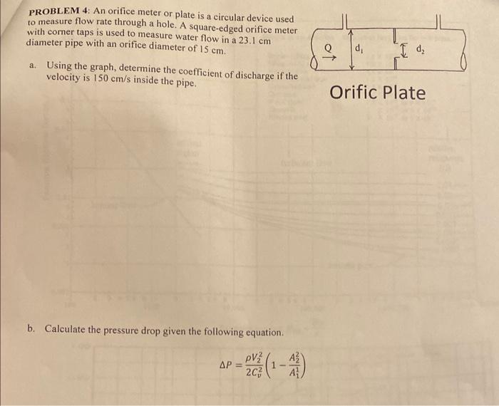 Solved PROBLEM 4: An orifice meter or plate is a circular | Chegg.com