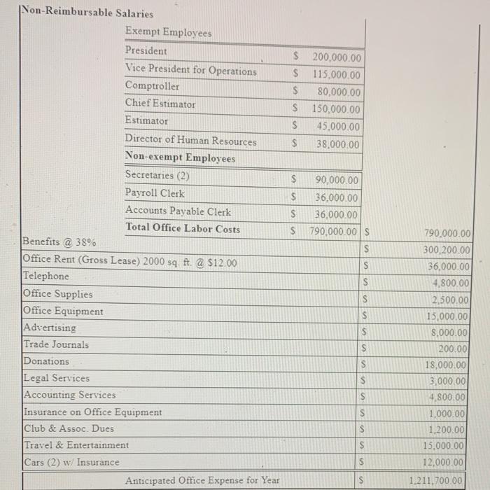 Solved Anticipated Home Office Costs for Fiscal Year See