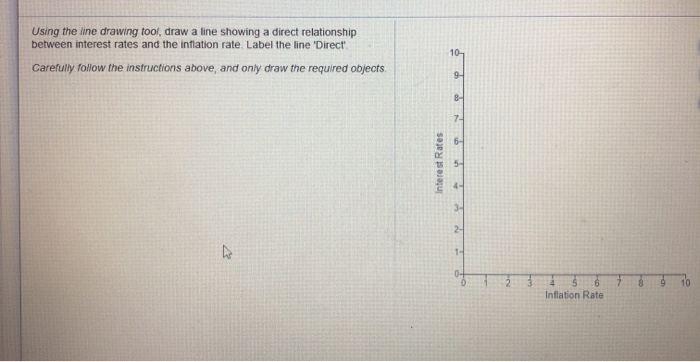 Solved Using the line drawing tool, draw a line showing a | Chegg.com