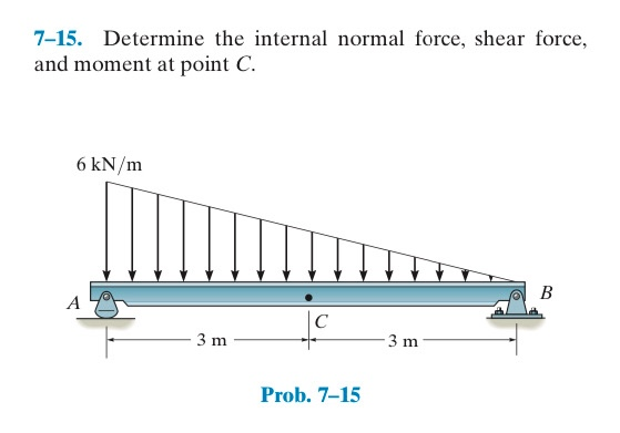 Solved 7-15. Determine the internal normal force, shear | Chegg.com