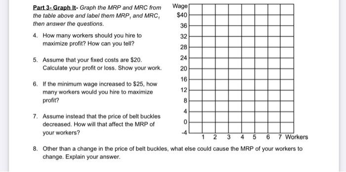 Solved am Wage $40 36 32 28 24 5. Assume that your fixed