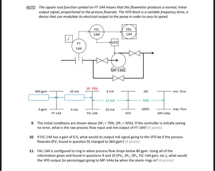 Solved NOTE: All controller graphs shown have their final | Chegg.com