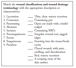 Types Of Gunshot Wounds Chart