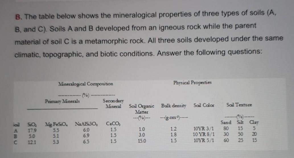 B. The table below shows the mineralogical properties of three types of soils (A, B, and C). Soils A and B developed from an