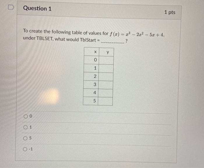 Solved To create the following table of values for f(x) = x3 | Chegg.com