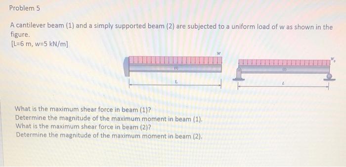 Solved Problem 5 A cantilever beam (1) and a simply | Chegg.com