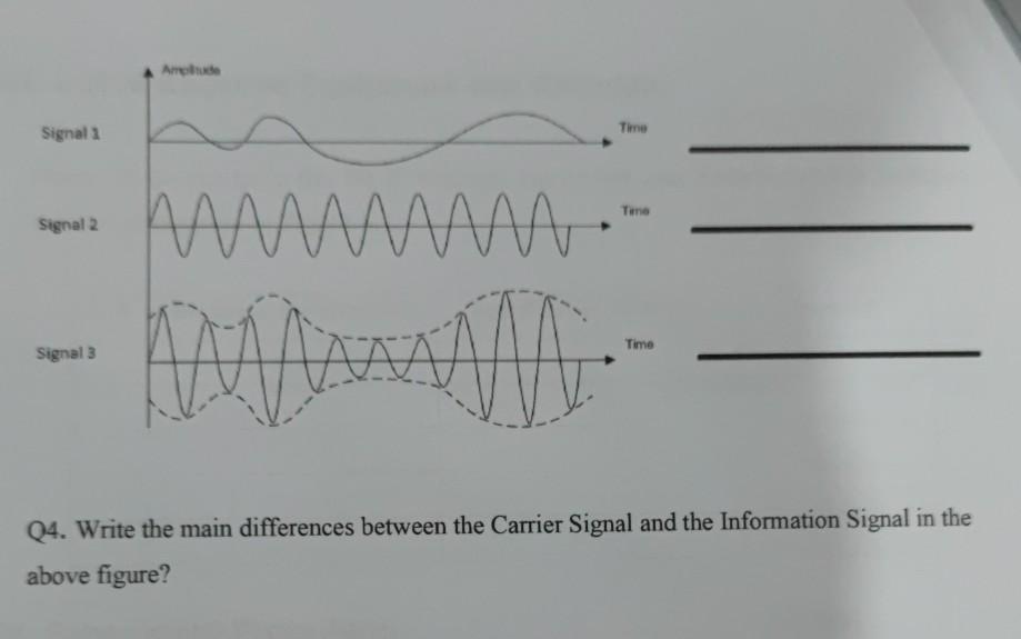 Solved Anche Time Signal Tune Signal 2 АЛЛАЛААЛТ Time Signal | Chegg.com