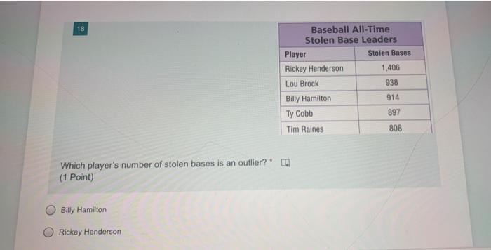 Rickey Henderson & Lou Brock Signed The All Time Stolen Base