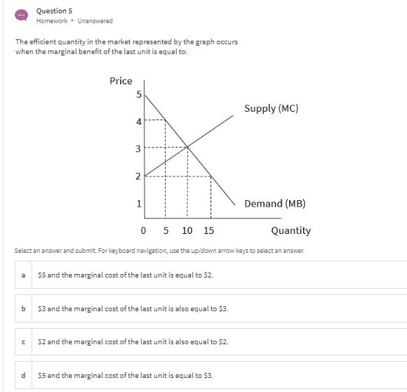 Solved The Efficient Level Of Output In The Market 