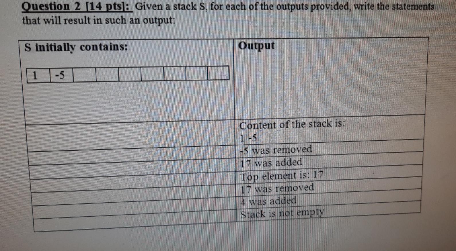 Solved Question 2 [14 pts): Given a stack S, for each of the | Chegg.com
