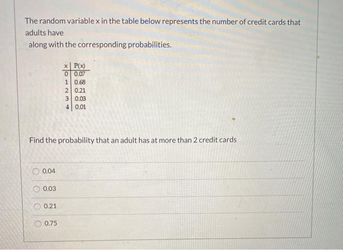 Solved The distribution below shows the probability that a | Chegg.com