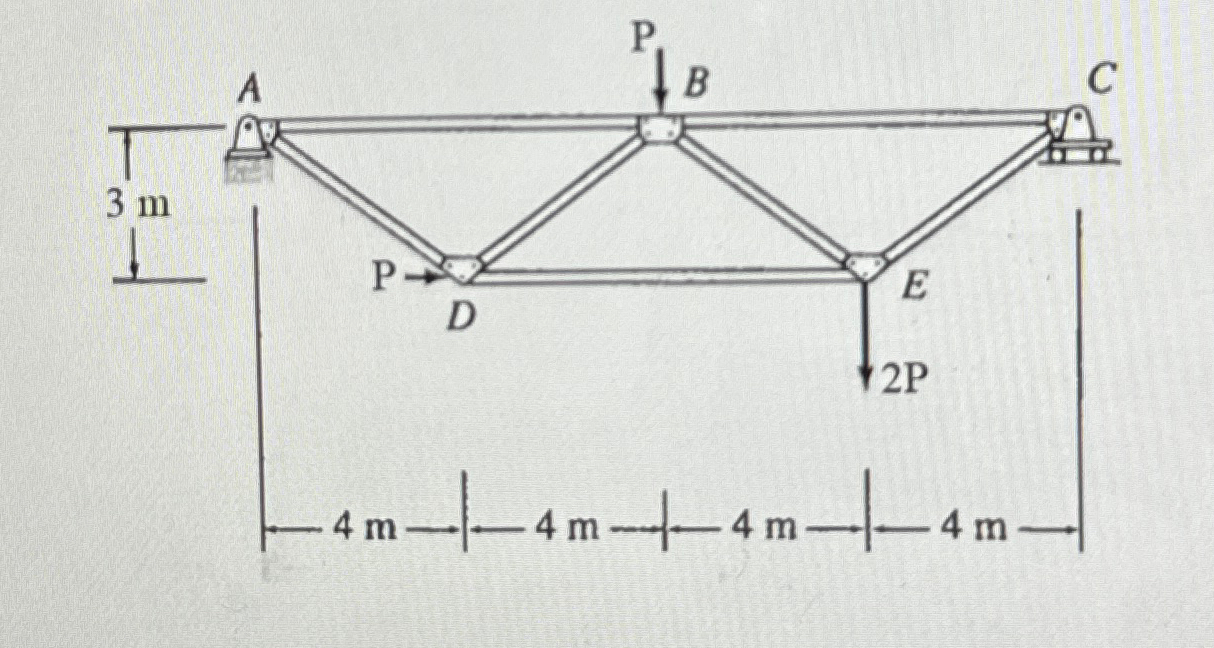 Solved Determine the force in each member of the truss shown | Chegg.com