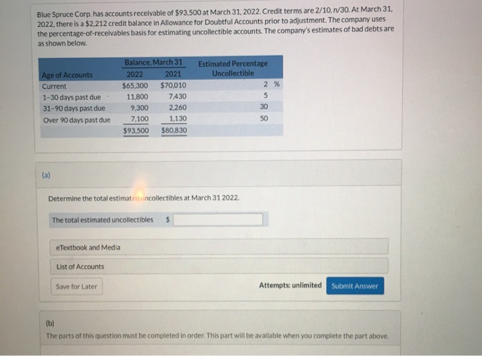 Solved Blue Spruce Corp. has accounts receivable of $93,500 | Chegg.com