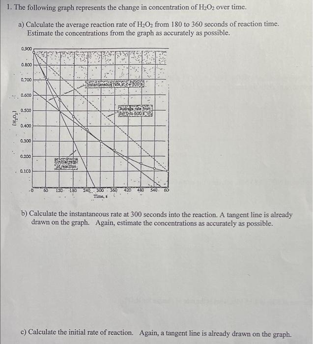 Solved 1. The following graph represents the change in | Chegg.com