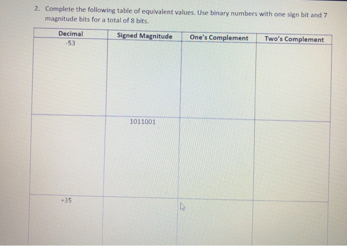 Solved 2. Complete the following table of equivalent values. | Chegg.com