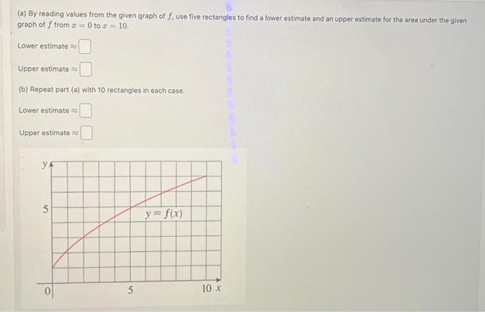 Solved (a) By reading values from the given graph of f, use | Chegg.com