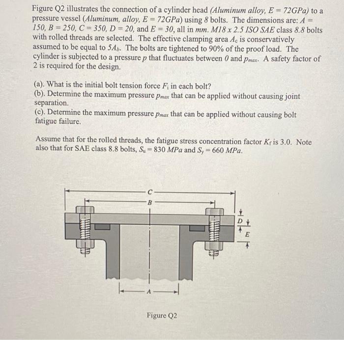 Solved Figure Q2 illustrates the connection of a cylinder | Chegg.com