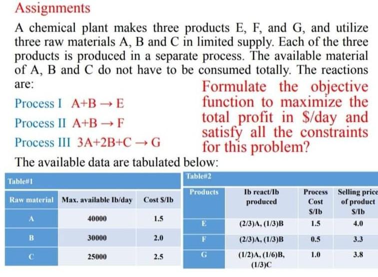 Solved Assignments A chemical plant makes three products E, | Chegg.com