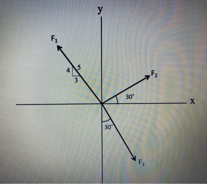 у F. 5 4. F2 3 30° 30°