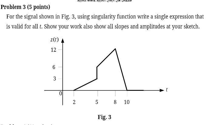 Solved Problem 3 (5 points) For the signal shown in Fig. 3, | Chegg.com