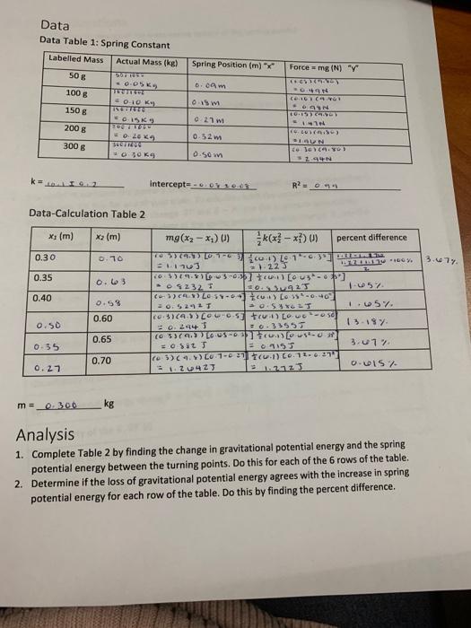 Solved Data Data Table 1: Spring Constant Labelled Mass | Chegg.com