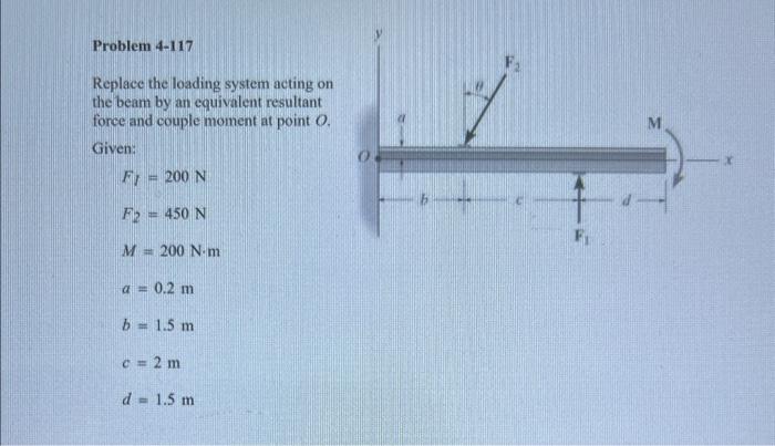 Replace the loading system acting on the beam by an | Chegg.com