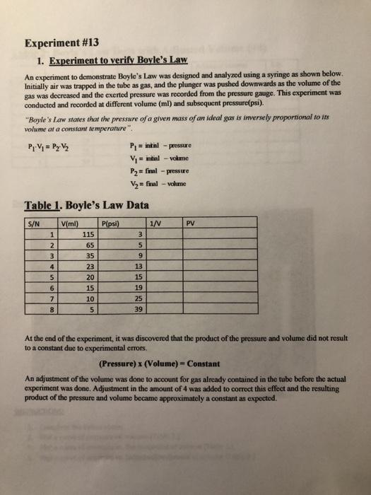 results of boyle's law experiment