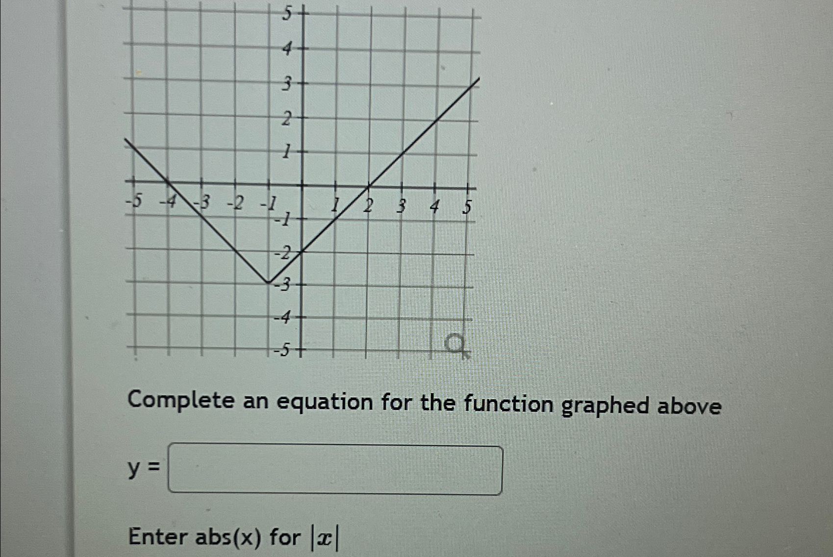 Solved Complete An Equation For The Function Graphed | Chegg.com