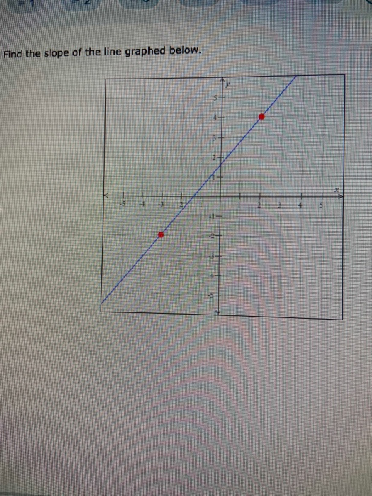 Solved Find the slope of the line graphed below. 2 5 2 5 | Chegg.com