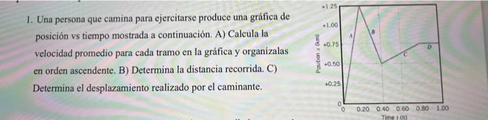 1. Una persona que camina para ejercitarse produce una gráfica de posición vs tiempo mostrada a continuación. A) Calcula la v