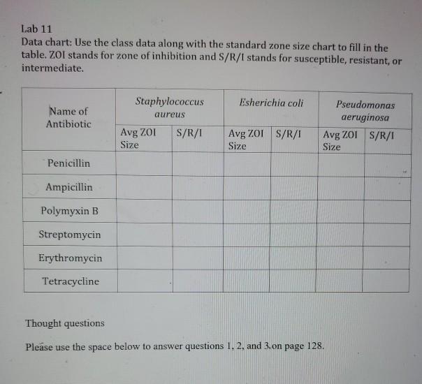 Lab 11 Data chart: Use the class data along with the | Chegg.com