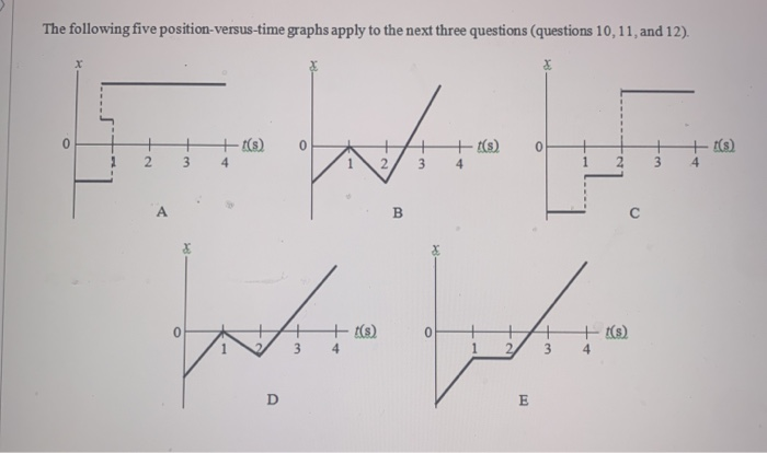 Solved 12. Which position-versus-time graph shown above | Chegg.com