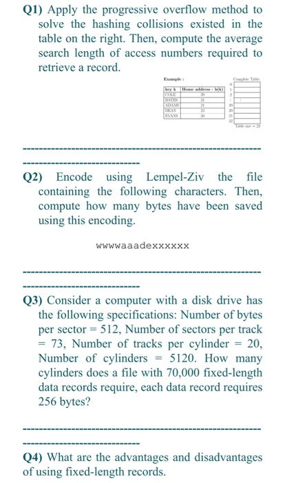 Solved Q1) Apply the progressive overflow method to solve | Chegg.com