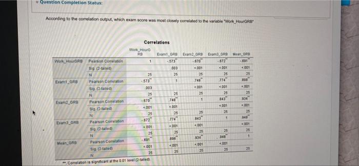 Solved QUESTION 46 Given the SPSS output below for the | Chegg.com