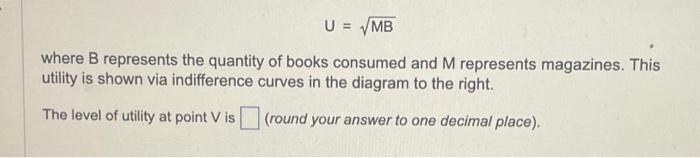 Solved U=MB where B represents the quantity of books | Chegg.com