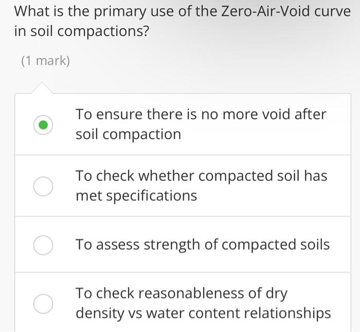 Solved What is the primary use of the Zero-Air-Void curve in | Chegg.com