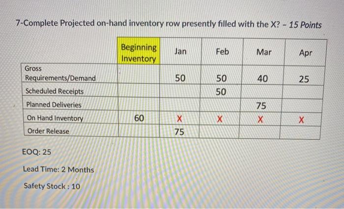 Solved 7 Complete Projected on hand inventory row presently