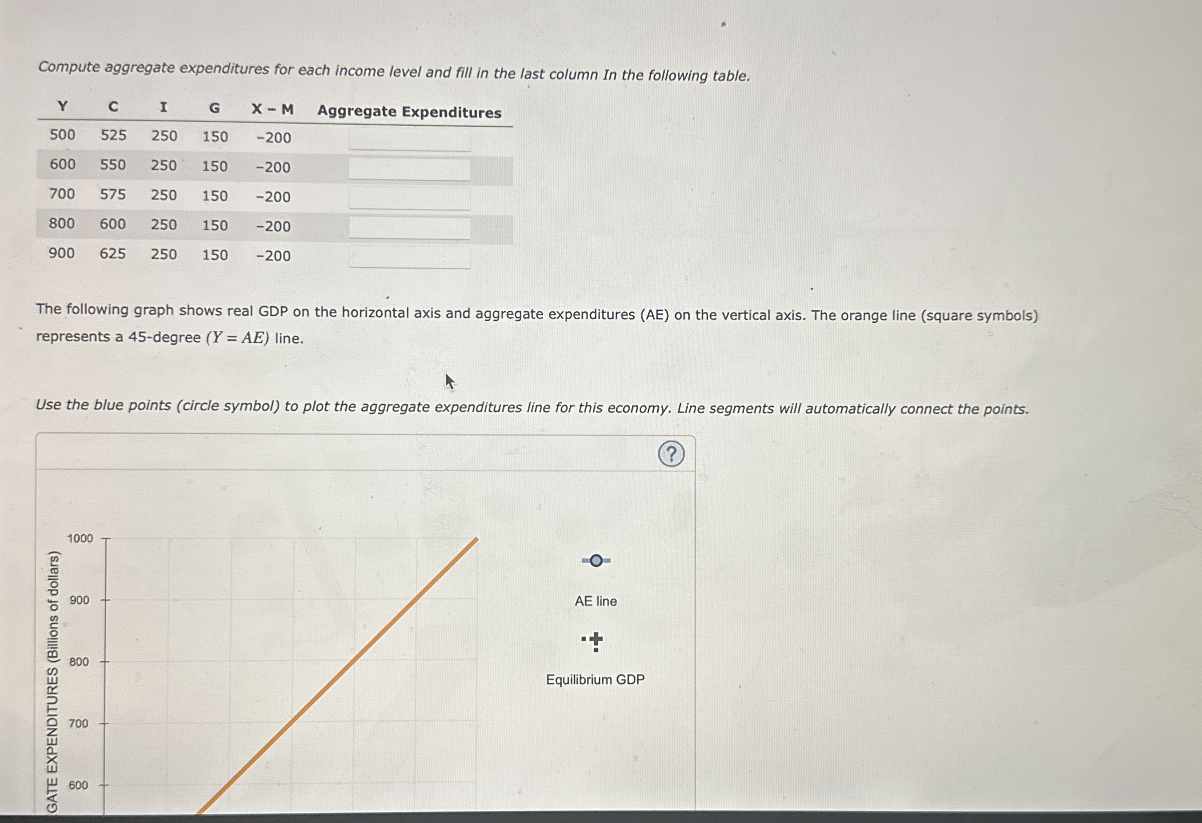Solved Compute aggregate expenditures for each income level | Chegg.com