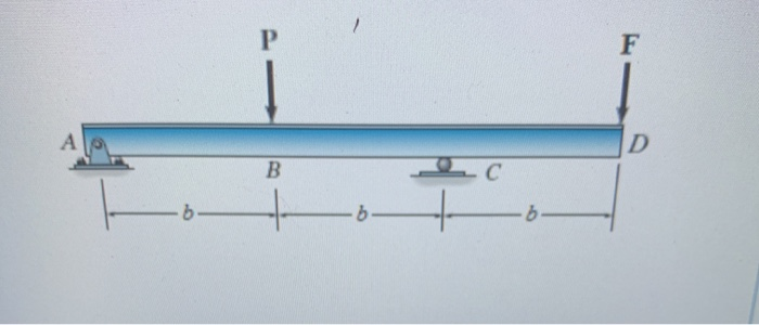 Solved The beam shown in (Figure 3) is subjected to | Chegg.com
