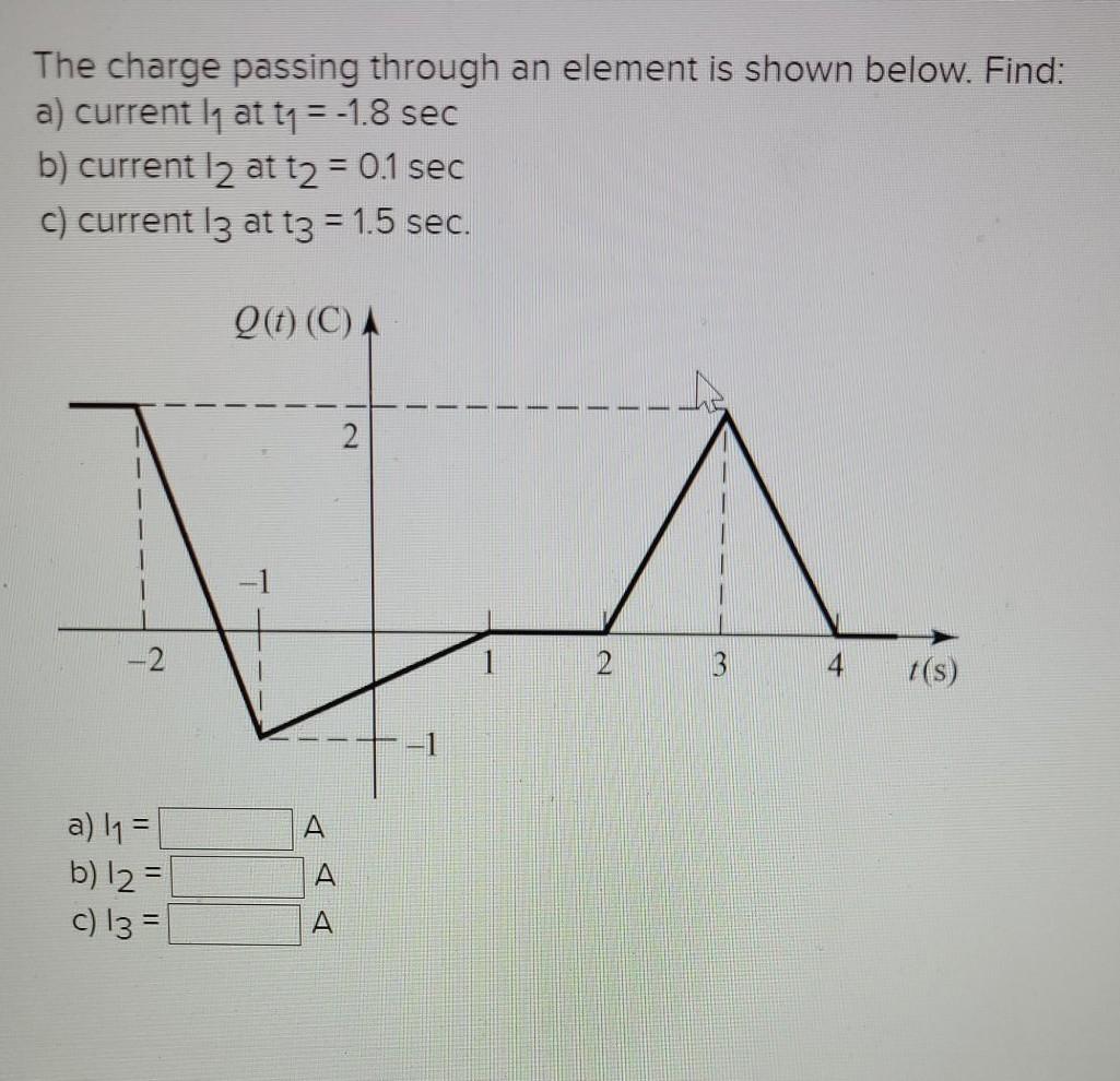 Solved The charge passing through an element is shown below. | Chegg.com