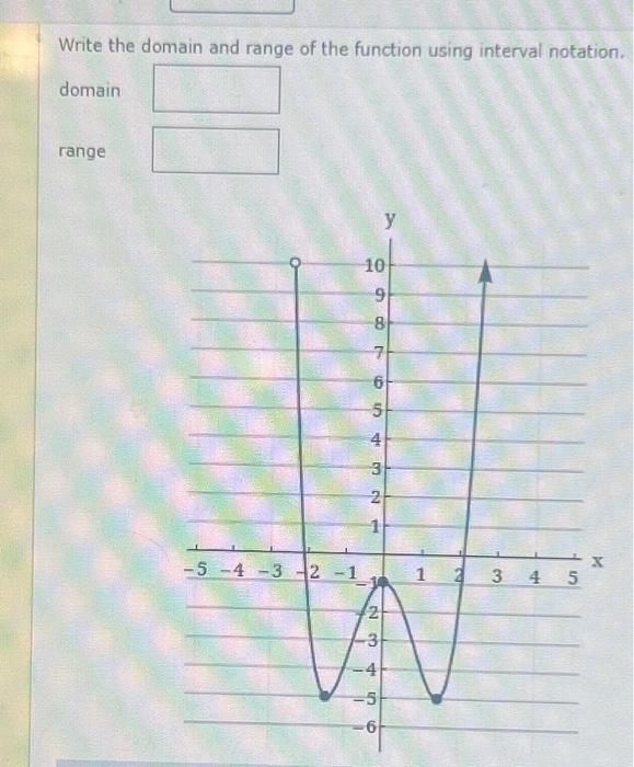Solved Write the domain and range of the function using | Chegg.com