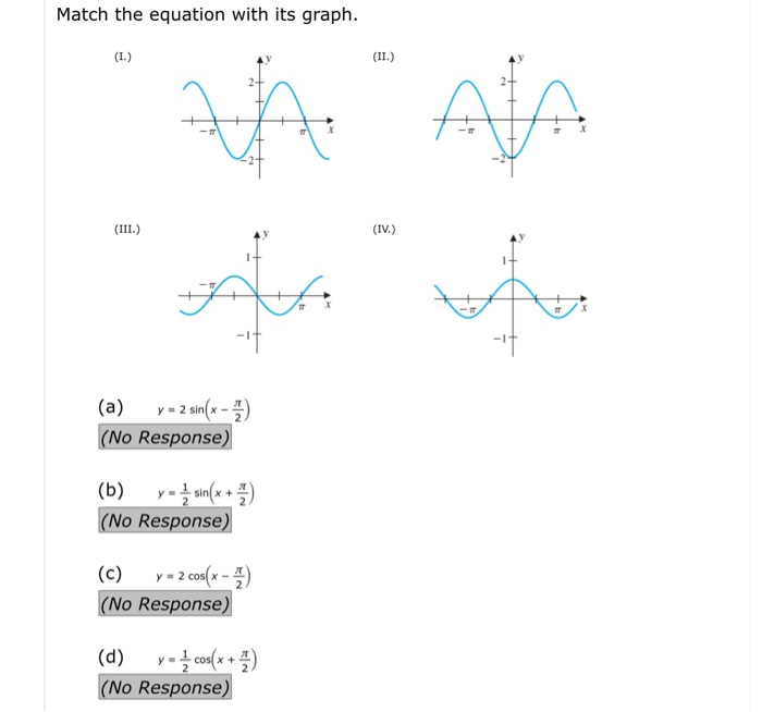 Solved Match the equation with its graph. (II.) (IV.) (IV.) | Chegg.com