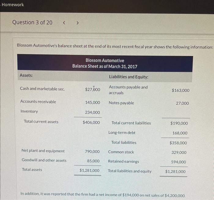 Solved Blossom Automotive's balance sheet at the end of its | Chegg.com