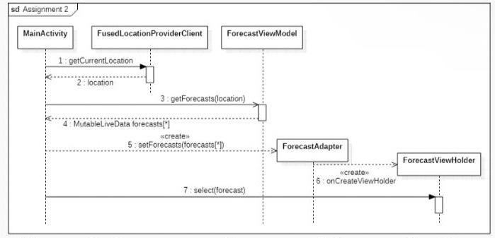 Solved Develop an Android mobile application that obtains a | Chegg.com